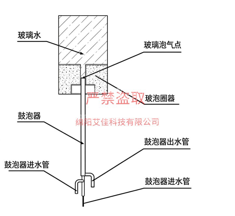 05_技术原理图_鼓泡器